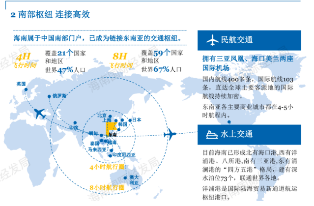 RCEP给海南带来哪些利好
